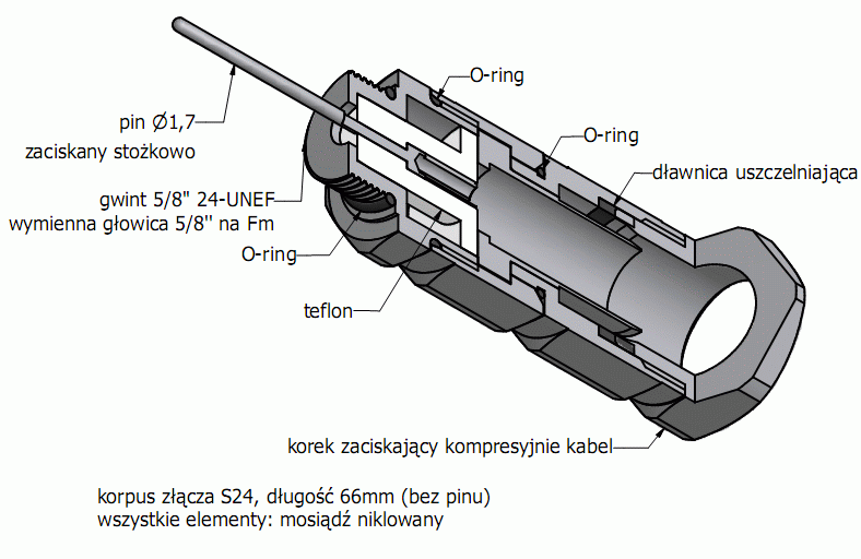 przekrój złącza TX przekrój złącza TX