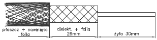 wymiary zarobionego kabla Coax-4 wymiary zarobionego kabla Coax-4
