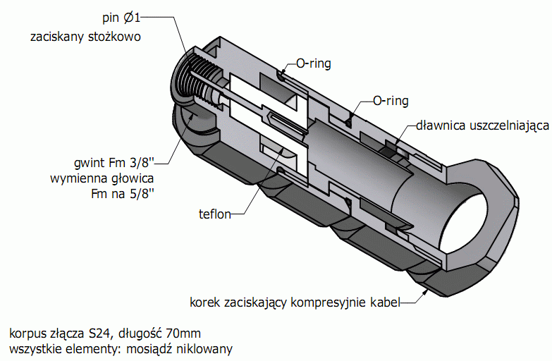 przekrj zcza TX